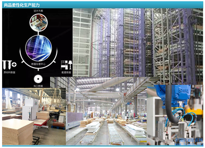 從尚品宅配案例看BIM與裝配式建筑的協(xié)同價值與技術開發(fā)